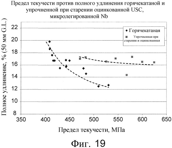 Тонкая литая полоса с добавкой микролегирующих и способ ее изготовления (патент 2471589)