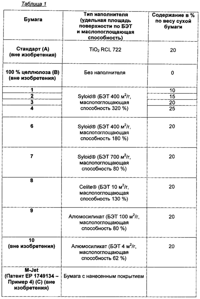 Декоративная бумага для слоистых пластиков (патент 2648099)