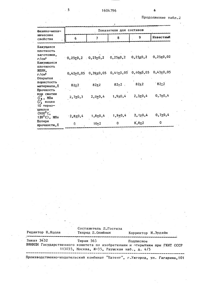 Состав для изготовления термостойкого фарфора (патент 1604796)