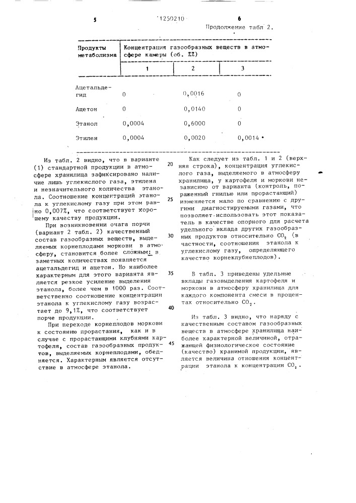 Способ контроля качества корнеклубнеплодов (патент 1250210)