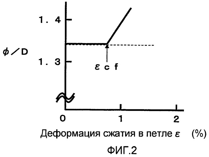 Огнестойкое волокно, углеродное волокно и способ их получения (патент 2432422)