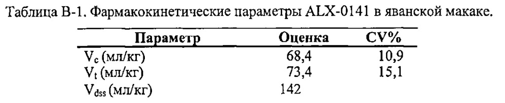 Ингибирование резорбции кости с помощью связывающих rank-l пептидов (патент 2661677)
