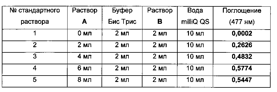 Семейство арил, гетероарил, о-арил и о-гетероарил карбасахаров (патент 2603769)