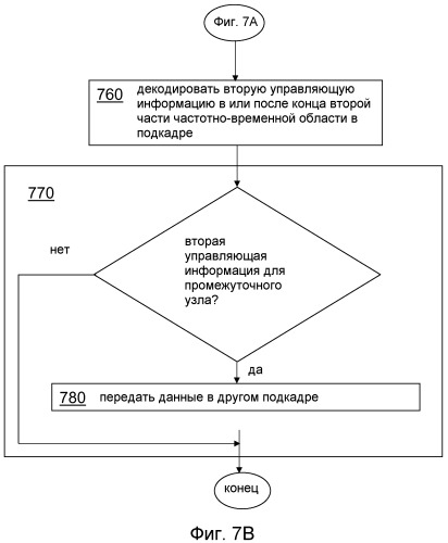 Способ назначения управляющей информации (патент 2547149)