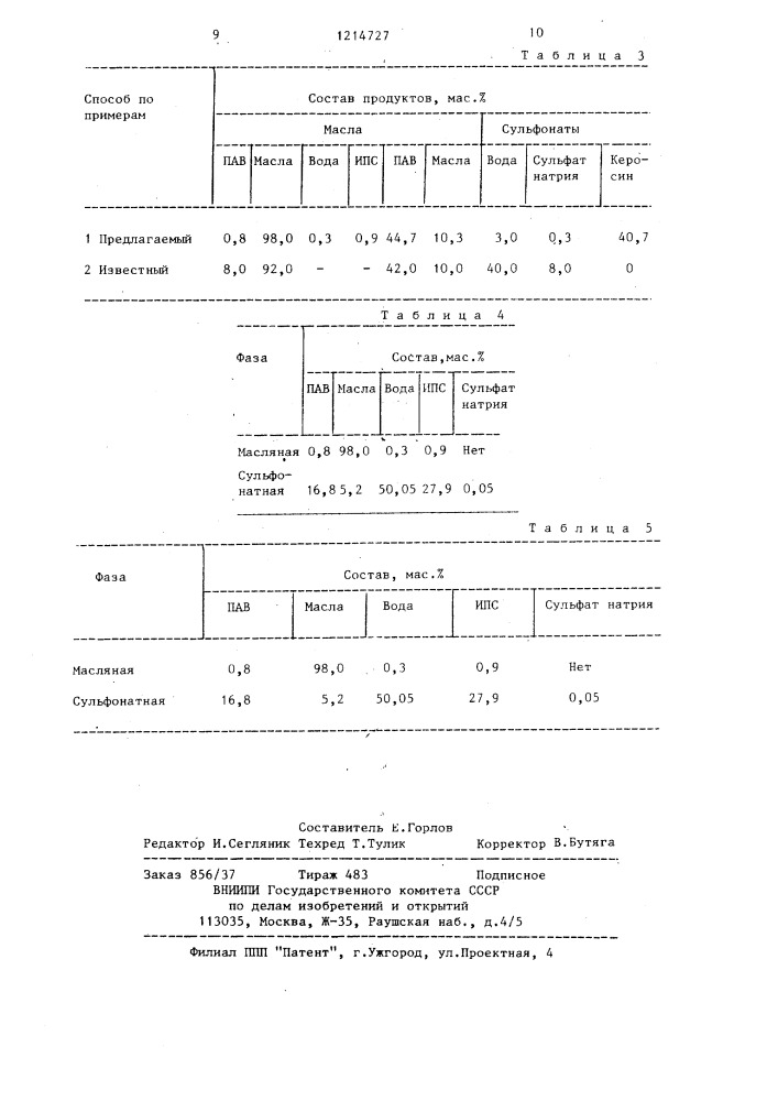 Способ переработки кислого гудрона (патент 1214727)