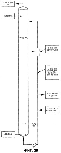 Оптимизированное жидкофазное окисление (патент 2388738)