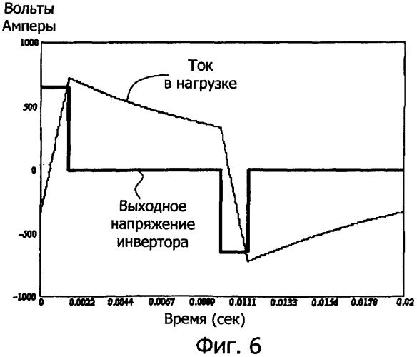 Сканирующий индукционный нагрев (патент 2366117)