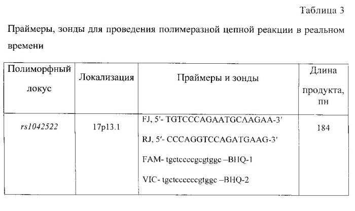 Способ прогнозирования злокачественной трансформации эрозивно-язвенной формы красного плоского лишая слизистой оболочки полости рта (патент 2580222)