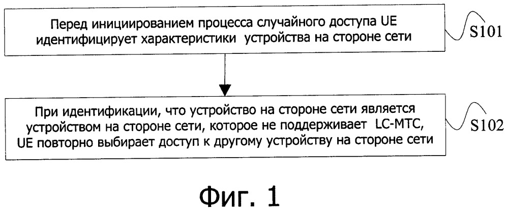 Способ, устройство и система согласования возможностей (патент 2650499)