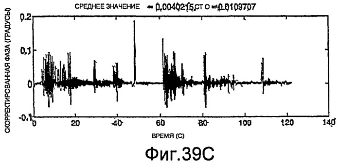 Измерение влажного газа (патент 2453816)