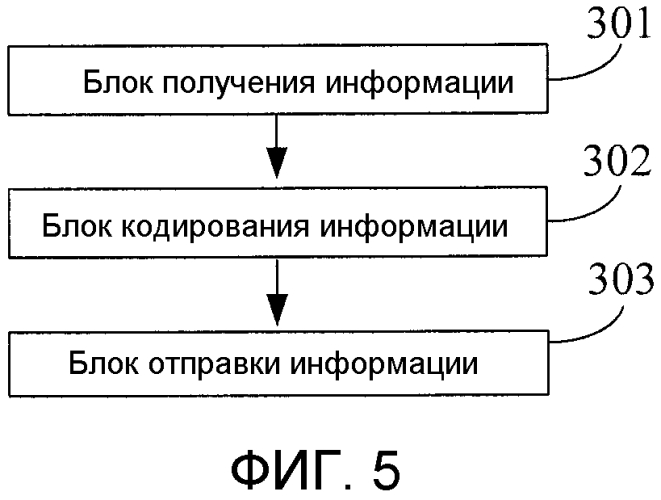 Способ и устройство отправки и приема информации предварительного кодирования (патент 2551819)