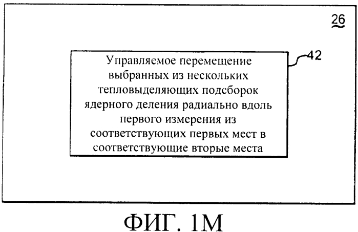 Способы и системы для перемещения тепловыделяющих сборок в ядерном реакторе деления (патент 2557563)