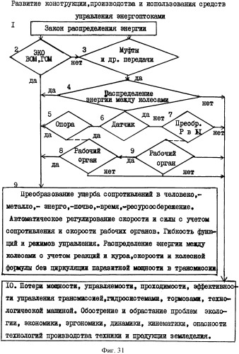 Способ управления машиной и устройство для его осуществления (патент 2337851)