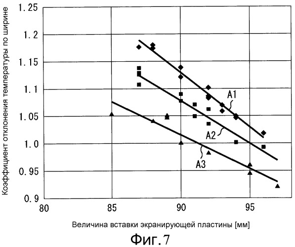 Устройство индукционного нагрева поперечным потоком (патент 2518175)