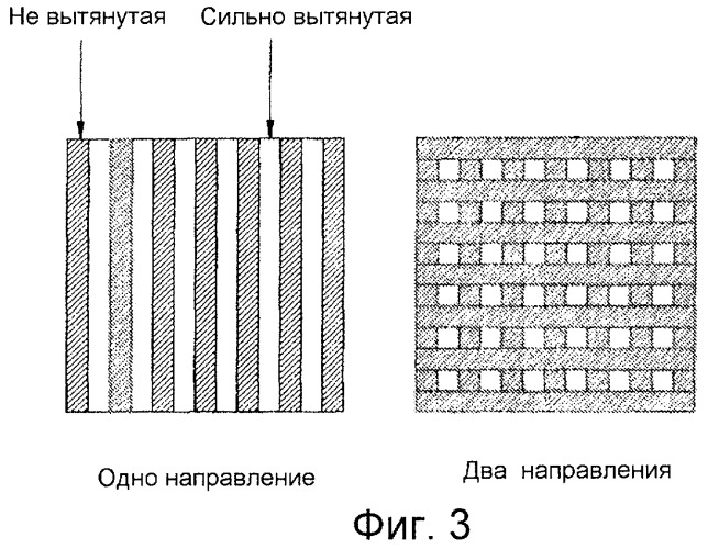 Пленки, изделия, полученные из них, и способы их получения (патент 2448838)