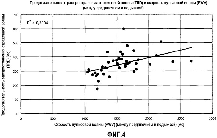 Анализатор пульсовой волны и способ анализа пульсовой волны (патент 2526450)