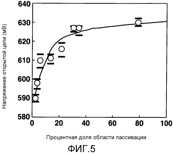 Солнечный элемент и модуль солнечного элемента (патент 2571167)