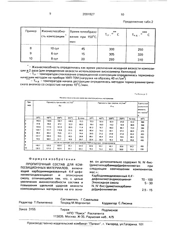 Пропиточный состав для композиционных материалов (патент 2001927)