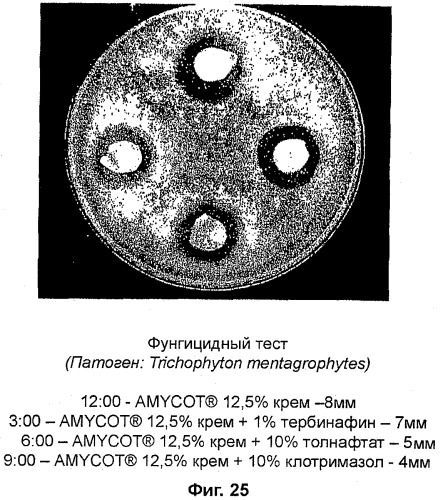 Композиции на основе arthrospira и их применение (патент 2412990)