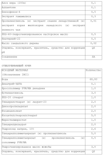 Модифицированные варианты ингибиторов протеаз bowman birk (патент 2509776)