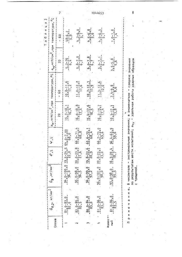 Сплав для раскисления легирования и модифицирования стали (патент 1044653)