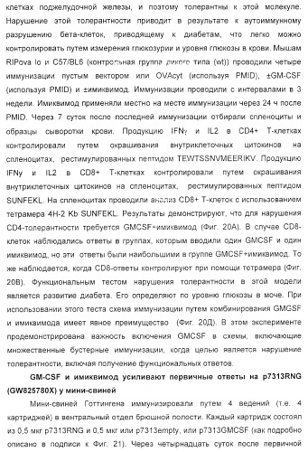 Способ усиления иммунного ответа млекопитающего на антиген (патент 2370537)