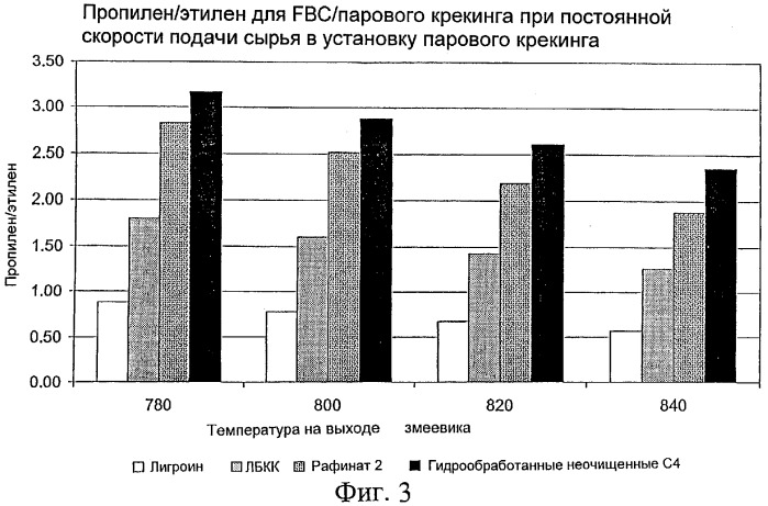 Получение олефинов (патент 2320704)