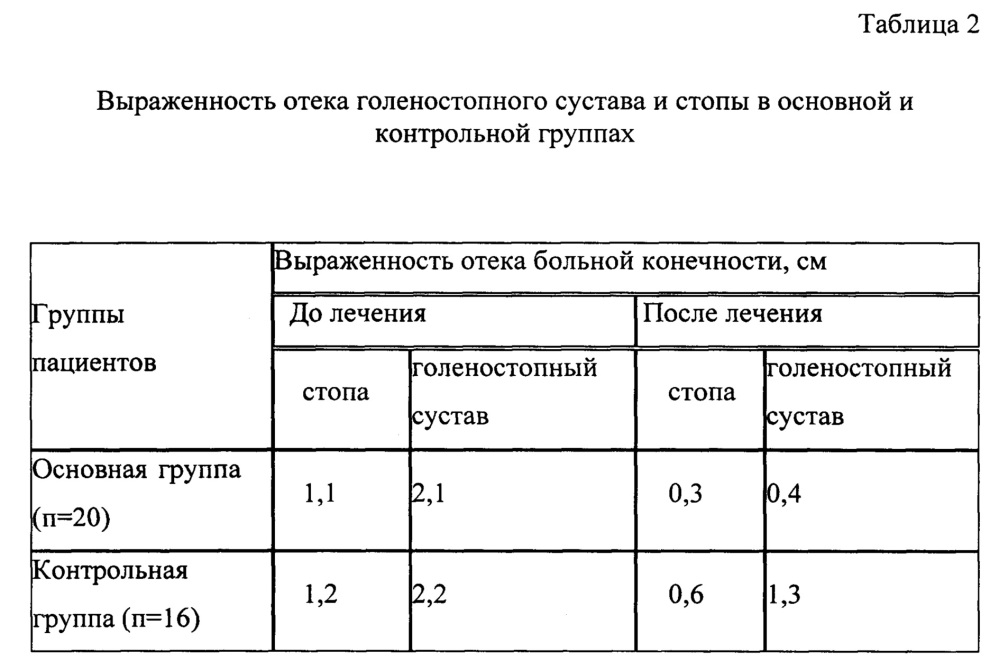 Способ восстановительного лечения посттравматической контрактуры голеностопного сустава после переломов костей голени (патент 2647830)