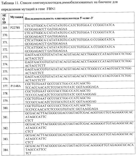 Способ скрининга сердечно-сосудистых заболеваний и биочип для осуществления этого способа (патент 2402771)