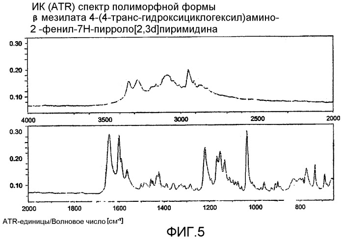 Мезилат 4-(4-транс-гидроксициклогексил) амино-2-фенил-7н-пирроло[2,3d] пиримидина и его полиморфные формы (варианты) (патент 2345994)