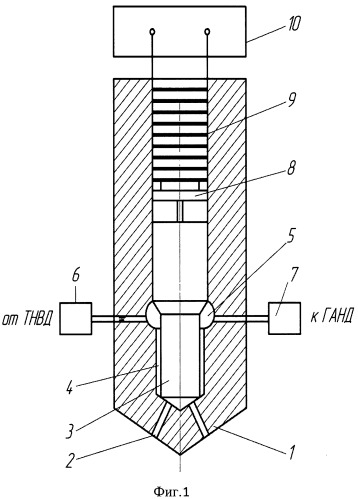Способ управления подачей топлива и устройство управления подачей топлива (патент 2531475)