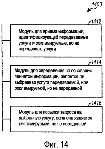 Способ и устройство для поддержки широковещательных и групповых услуг в системе беспроводной связи (патент 2443078)