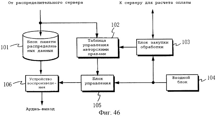 Способ и устройство для обработки данных с авторскими правами (патент 2249245)