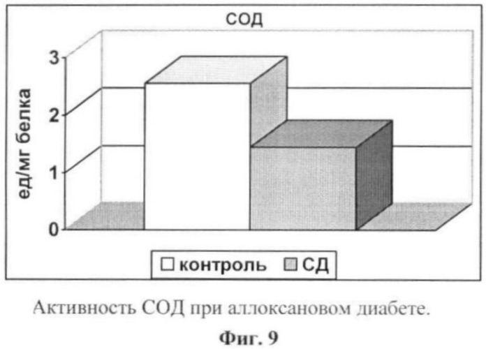 Способ лечения нефроангиопатии при аллоксановом диабете у экспериментальных животных (патент 2372898)