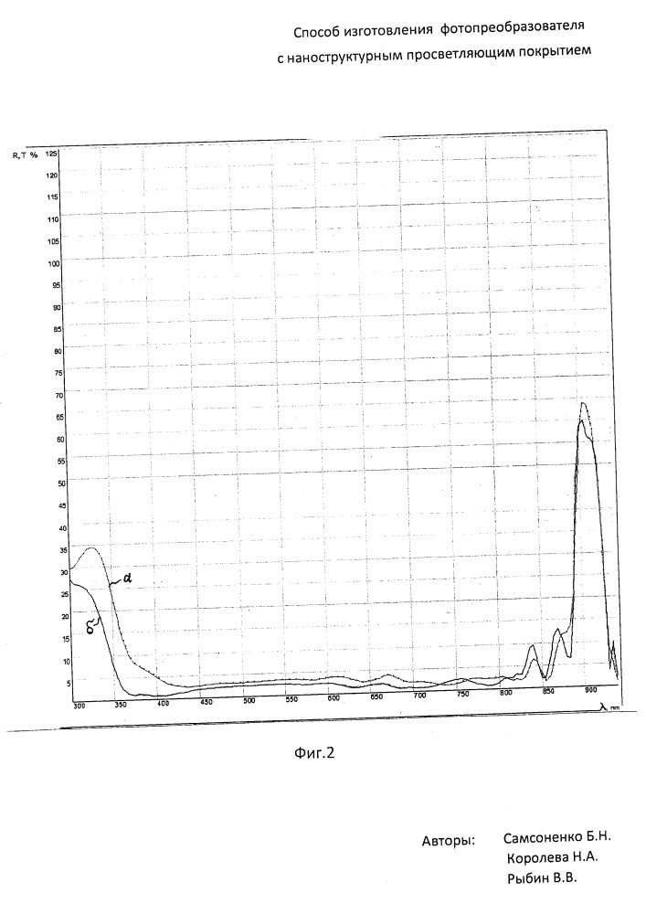 Способ изготовления фотопреобразователя с наноструктурным просветляющим покрытием (патент 2650785)
