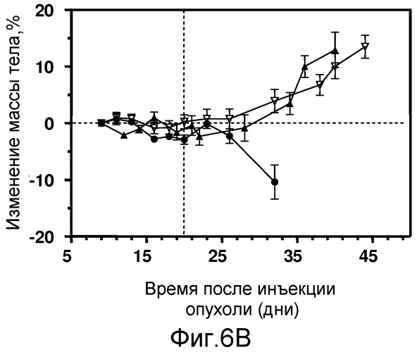 Конъюгаты, содержащие гидрофильные спейсеры линкеров (патент 2523909)