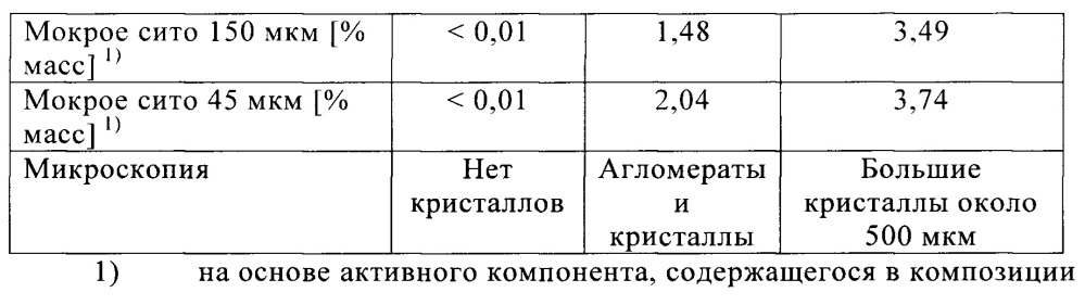 Способ получения водной совместной композиции металаксила (патент 2664565)