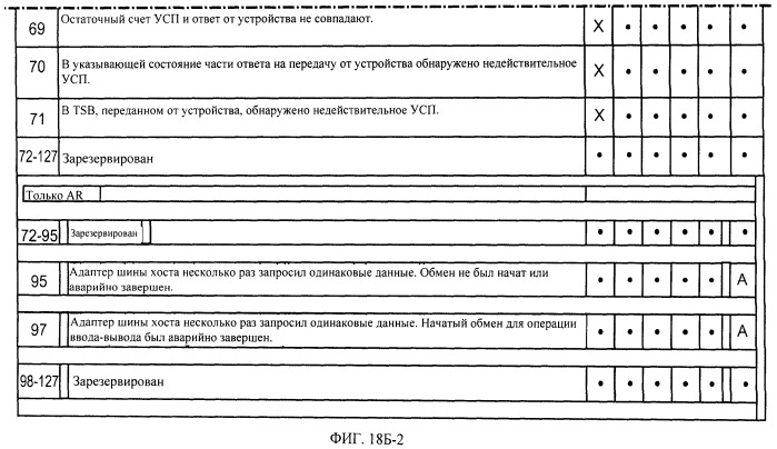 Облегчение операций ввода-вывода в режиме передачи между канальной подсистемой и устройствами ввода-вывода (патент 2541106)