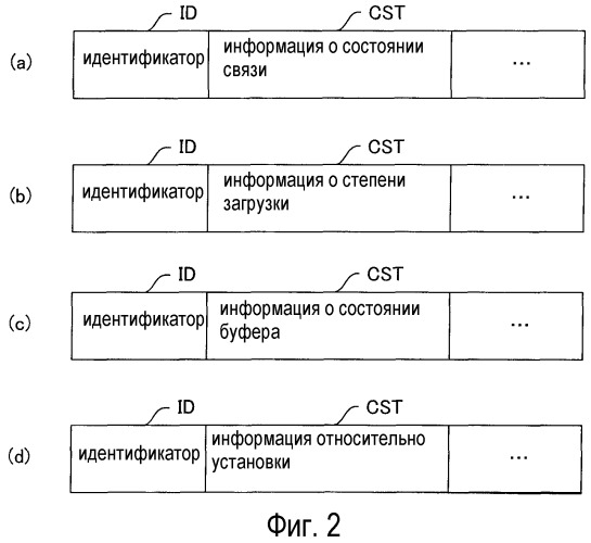 Базовая станция, мобильная станция, система связи и способ переупорядочивания (патент 2475979)