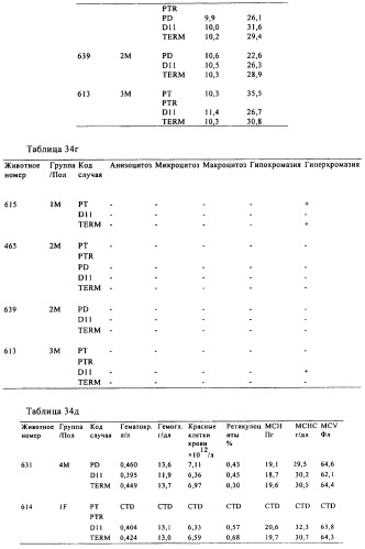 Антигенсвязывающие молекулы, которые связывают egfr, кодирующие их векторы и их применение (патент 2488597)