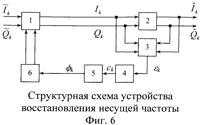 Устройство восстановления несущей частоты демодулятора сигналов с шестнадцатипозиционной амплитудно-фазовой манипуляцией (патент 2550548)