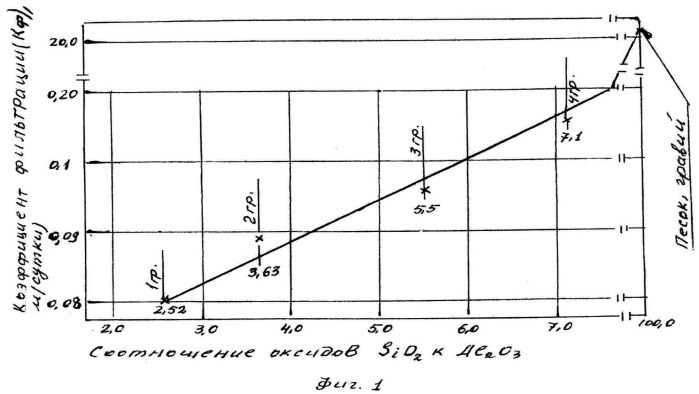 Изолирующий материал им-экодор (патент 2546281)