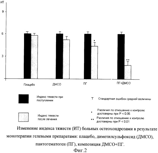 Лечебно-косметическое средство для наружного применения (патент 2324473)