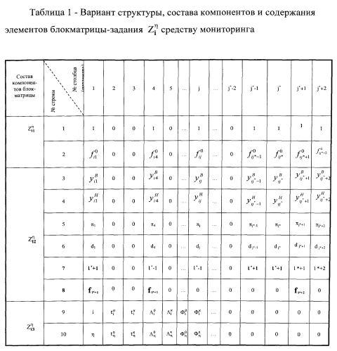 Способ комплексного мониторинга состояния динамических объектов и систем (патент 2574083)