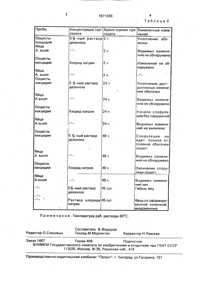 Способ отбора средств для дезинвазии (патент 1571068)