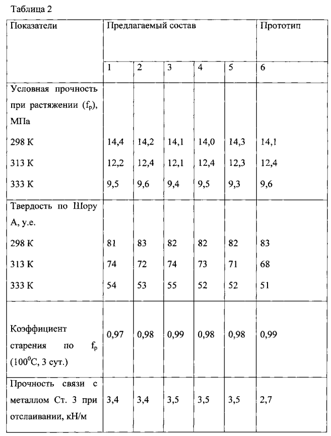 Антикоррозионная композиция (патент 2593645)