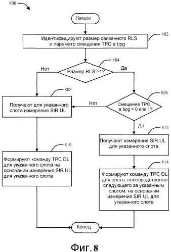 Система и способ обработки команд управления мощностью в системе беспроводной связи (патент 2475959)