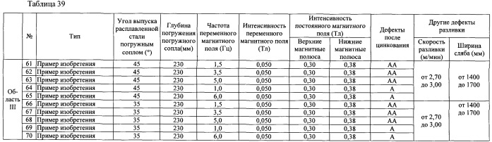 Способ непрерывной разливки стали (патент 2505377)