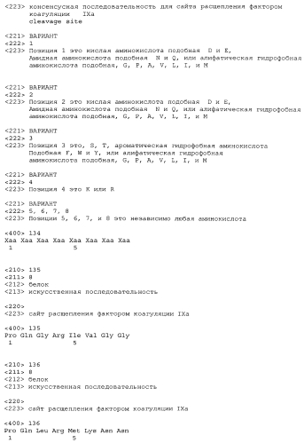 Разрушаемые клостридиальные токсины (патент 2561465)