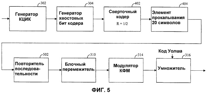 Способ и устройство для генерирования управляющей информации для пакетных данных (патент 2313193)